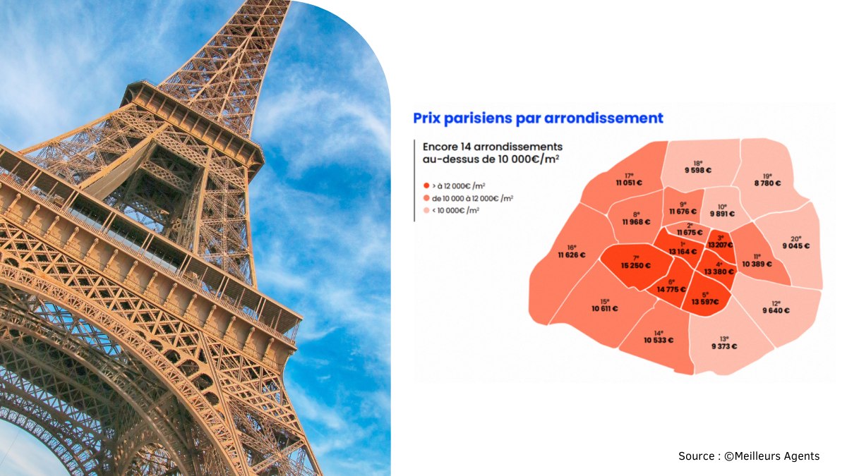 Où déménager à Paris en 2023 ? Notre guide complet pour vous aider